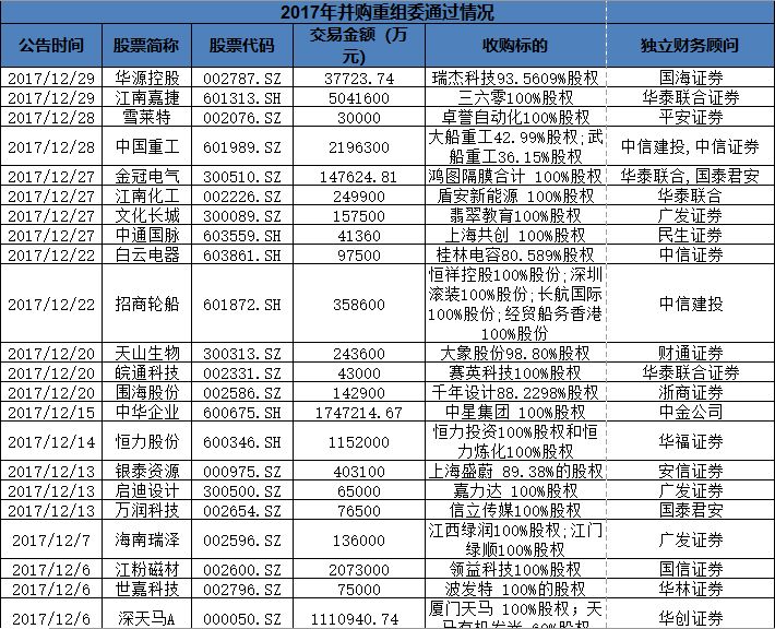 2017年重組并購股票一覽，市場趨勢與投資策略，2017年重組并購股票全景解析，市場趨勢與投資策略