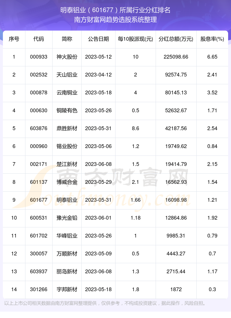 全面解析601677股票行情，最新動(dòng)態(tài)與未來(lái)展望，全面解析股票行情，601677最新動(dòng)態(tài)與未來(lái)展望