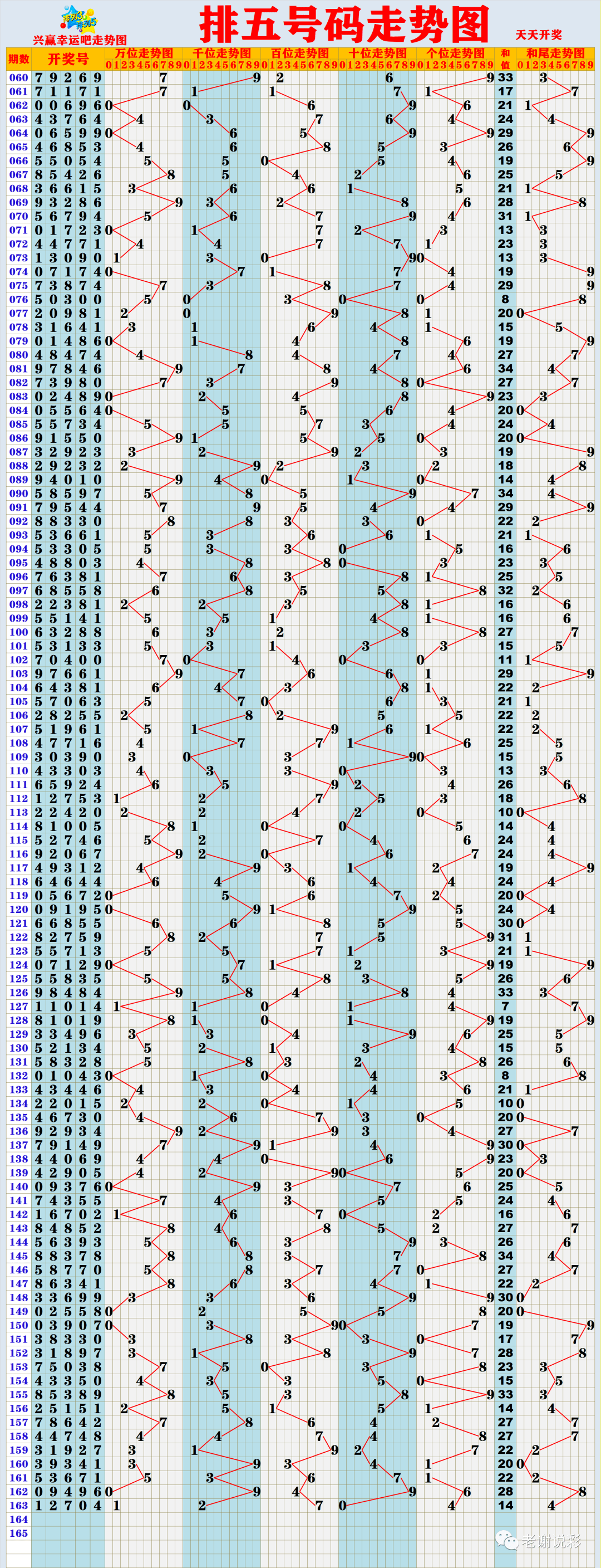 新澳門彩歷史開獎(jiǎng)結(jié)果走勢(shì)圖表分析，澳門彩歷史開獎(jiǎng)走勢(shì)圖表分析揭秘
