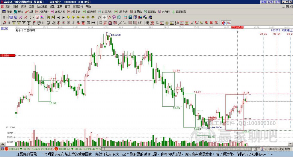 股票投資指南，深度解析股票002078的潛力與價值，股票投資指南，深度解析股票002078的潛力與價值分析