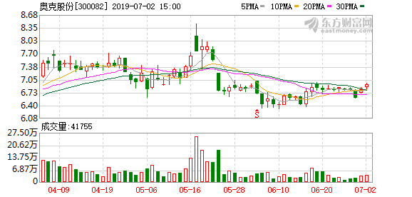 奧克股份，引領(lǐng)行業(yè)前沿，共創(chuàng)輝煌未來(lái)，奧克股份引領(lǐng)行業(yè)創(chuàng)新，共創(chuàng)輝煌未來(lái)