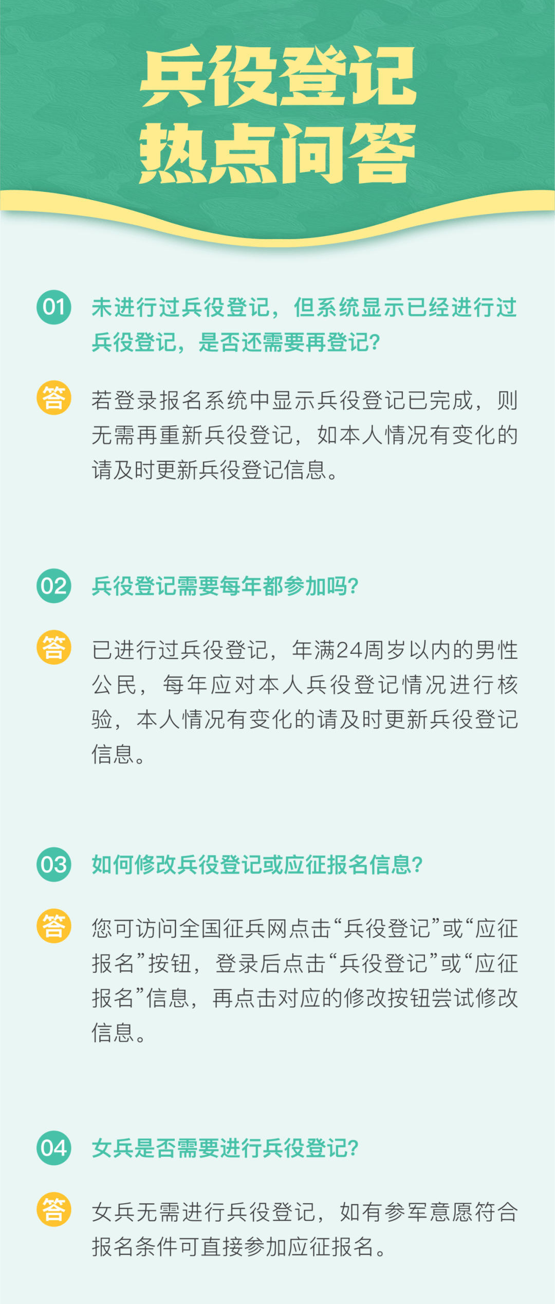 兵役登記注冊，了解流程與重要性，兵役登記注冊，流程解析與重要性探討
