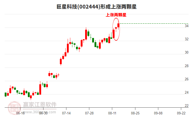 深度解析，關(guān)于股票002444的投資前景與挑戰(zhàn)，股票投資深度解析，探討股票002444的投資前景與挑戰(zhàn)