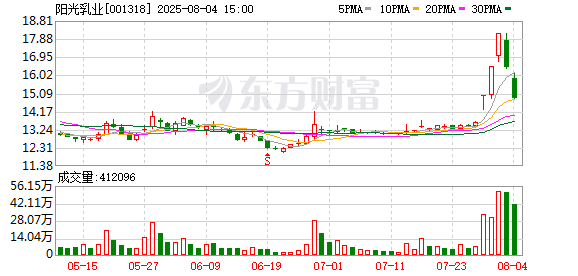 陽光奶業(yè)股票，投資潛力與市場前景分析，陽光奶業(yè)股票，投資潛力與市場前景深度剖析