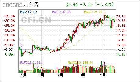 川金諾，探索關(guān)鍵詞背后的故事，川金諾，關(guān)鍵詞背后的故事探索