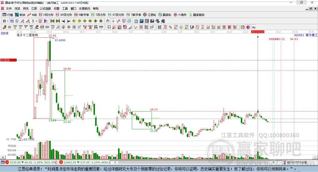 南方精工股票股吧，深度解析與前景展望，南方精工股票深度解析與前景展望——股吧探討