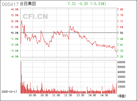 深度解析合肥百貨股票，000417的投資價(jià)值展望，深度解析合肥百貨股票（代碼，000417）投資價(jià)值展望