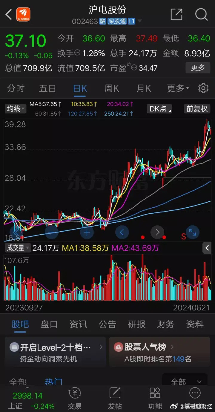 瀘電股份股票，深度解析與前景展望，瀘電股份股票深度解析與前景展望展望