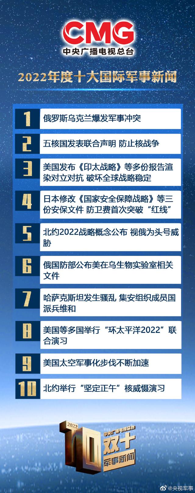 國際軍事新聞與今日頭條最新消息概覽，國際軍事新聞與今日頭條要聞速遞