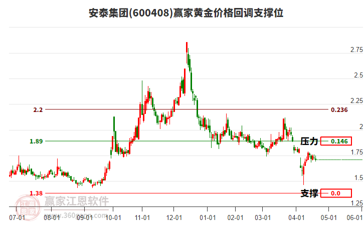 股票600408，深度解析與前景展望，股票600408深度解析與未來前景展望