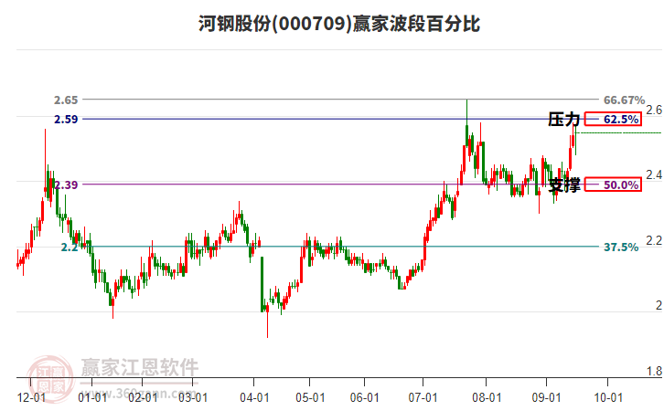 釩鈦股份股票，深度解析與發(fā)展前景展望，釩鈦股份股票深度解析與發(fā)展前景展望，投資指南與未來趨勢預(yù)測