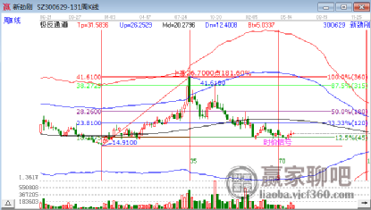 股票300629，深度解析與前景展望，股票300629深度解析與未來展望