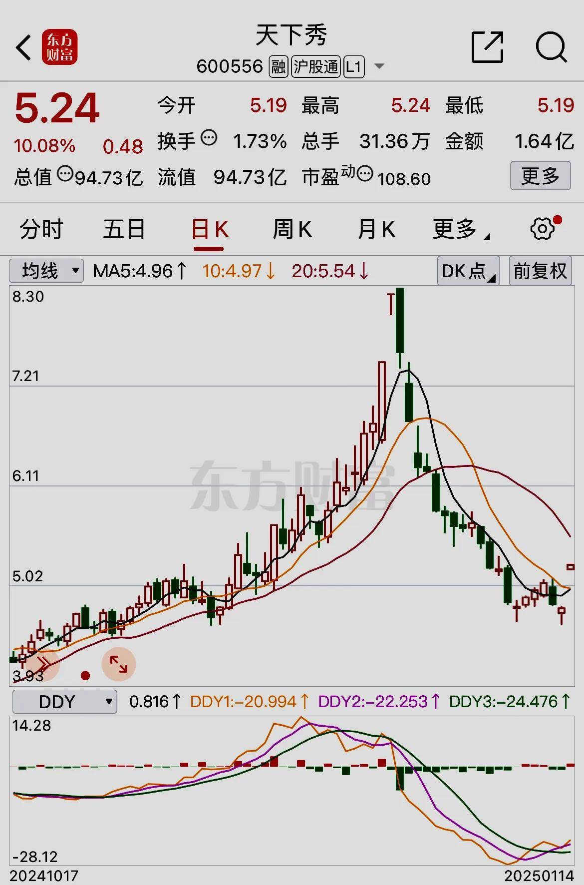 探索600556天下秀股吧的獨(dú)特魅力與機(jī)遇，600556天下秀股吧，獨(dú)特魅力與機(jī)遇的探索