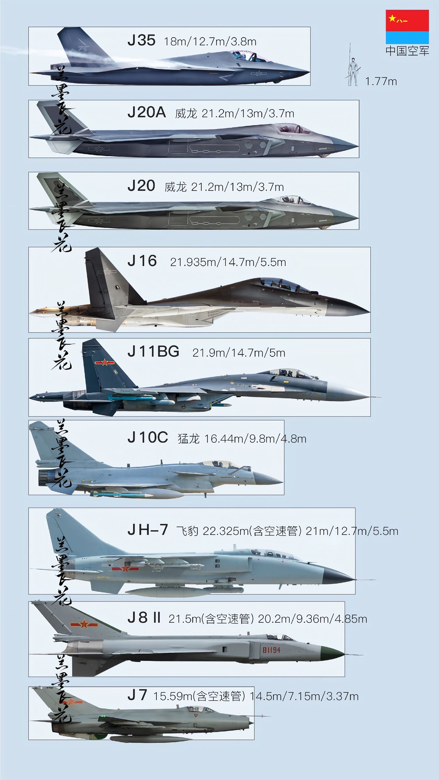 中國現(xiàn)役五大主力戰(zhàn)機，性能與特點詳解，中國五大現(xiàn)役主力戰(zhàn)機性能與特點詳解解析
