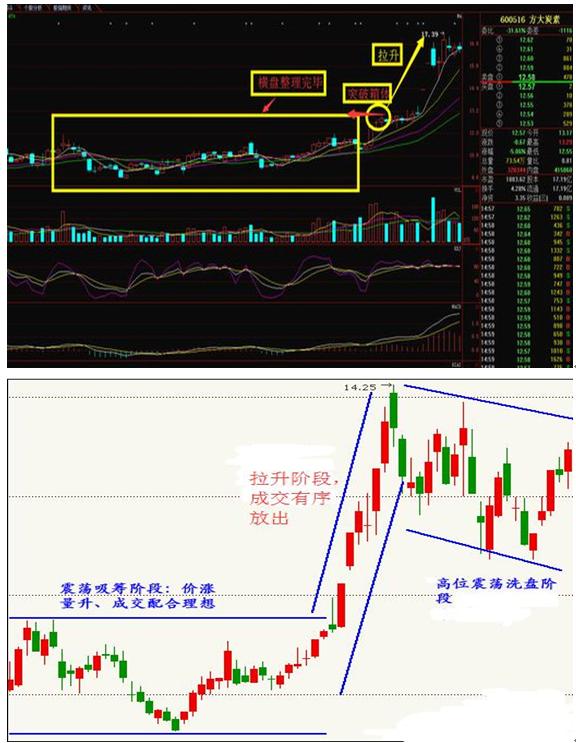 莊股有哪些股票，深度解析與策略布局，莊股深度解析與策略布局指南