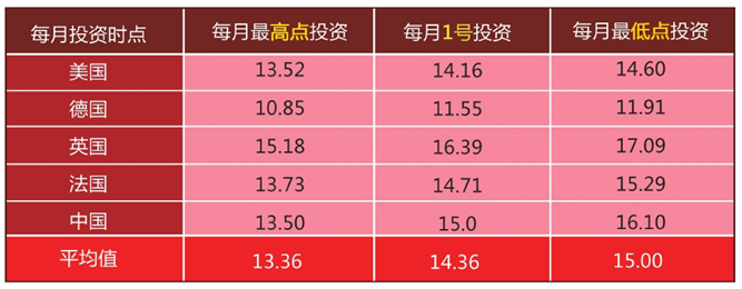 基金投資的黃金法則，何時買入與賣出最合適，基金投資的黃金法則，最佳買入與賣出時機解析
