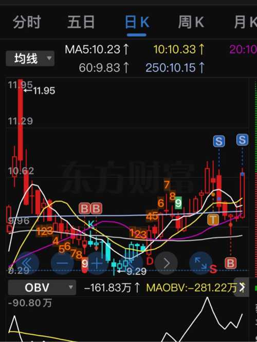關(guān)于數(shù)字600873的SEO文章，數(shù)字600873的SEO優(yōu)化策略解析