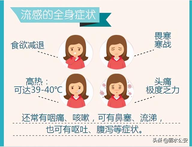 流感變好的三個(gè)過程，了解、應(yīng)對(duì)與恢復(fù)，流感改善三部曲，了解、應(yīng)對(duì)與恢復(fù)之路