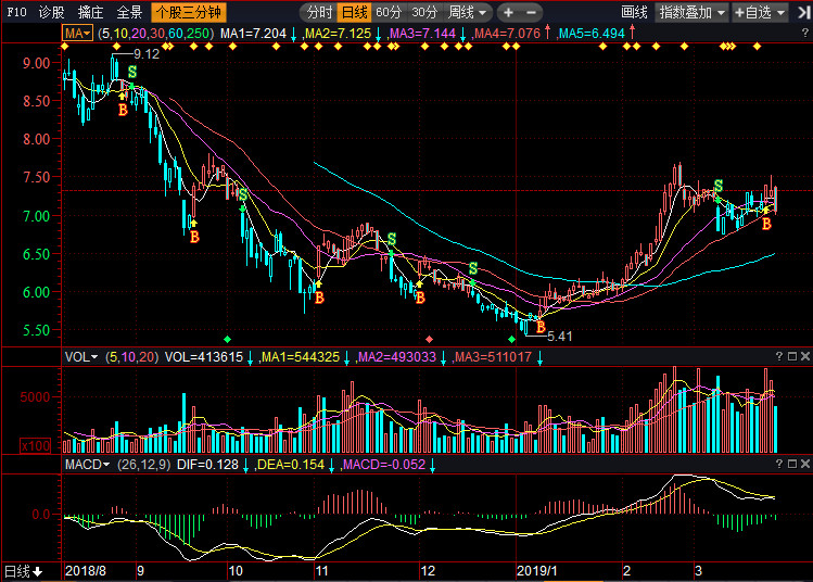 關(guān)于股票行情分析，聚焦代碼為002988的股票走勢(shì)，股票行情分析，聚焦代碼為002988的股票走勢(shì)展望