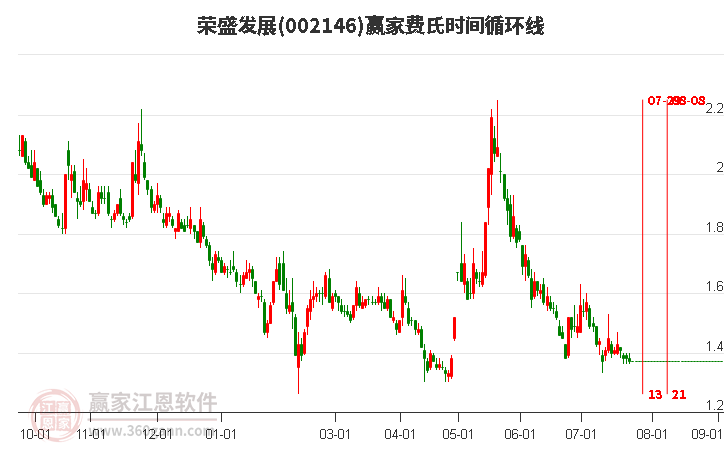 榮盛發(fā)展股吧，深度解析與前景展望，榮盛發(fā)展股吧，深度解析及前景展望