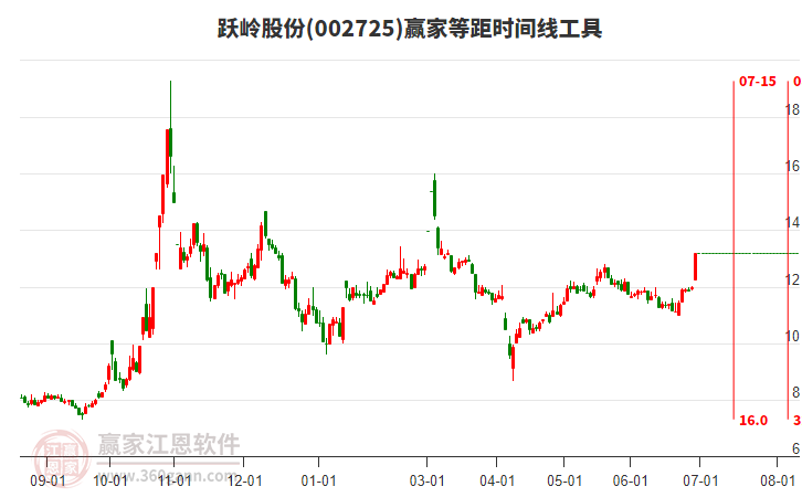 躍嶺股份股吧深度解析，探索企業(yè)潛力與價值前景（股票代碼，002725），躍嶺股份深度解析，探索企業(yè)潛力與價值前景（股票代碼，002725）