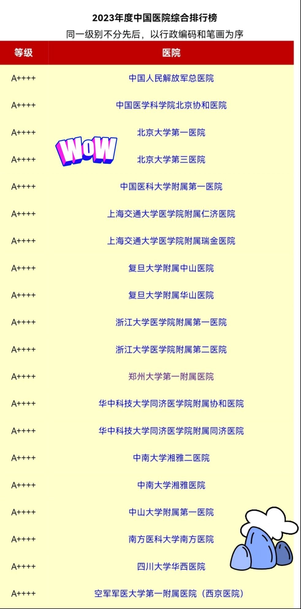 中國最好的醫(yī)院，卓越醫(yī)療服務(wù)的典范，中國頂尖醫(yī)院，卓越醫(yī)療服務(wù)的典范