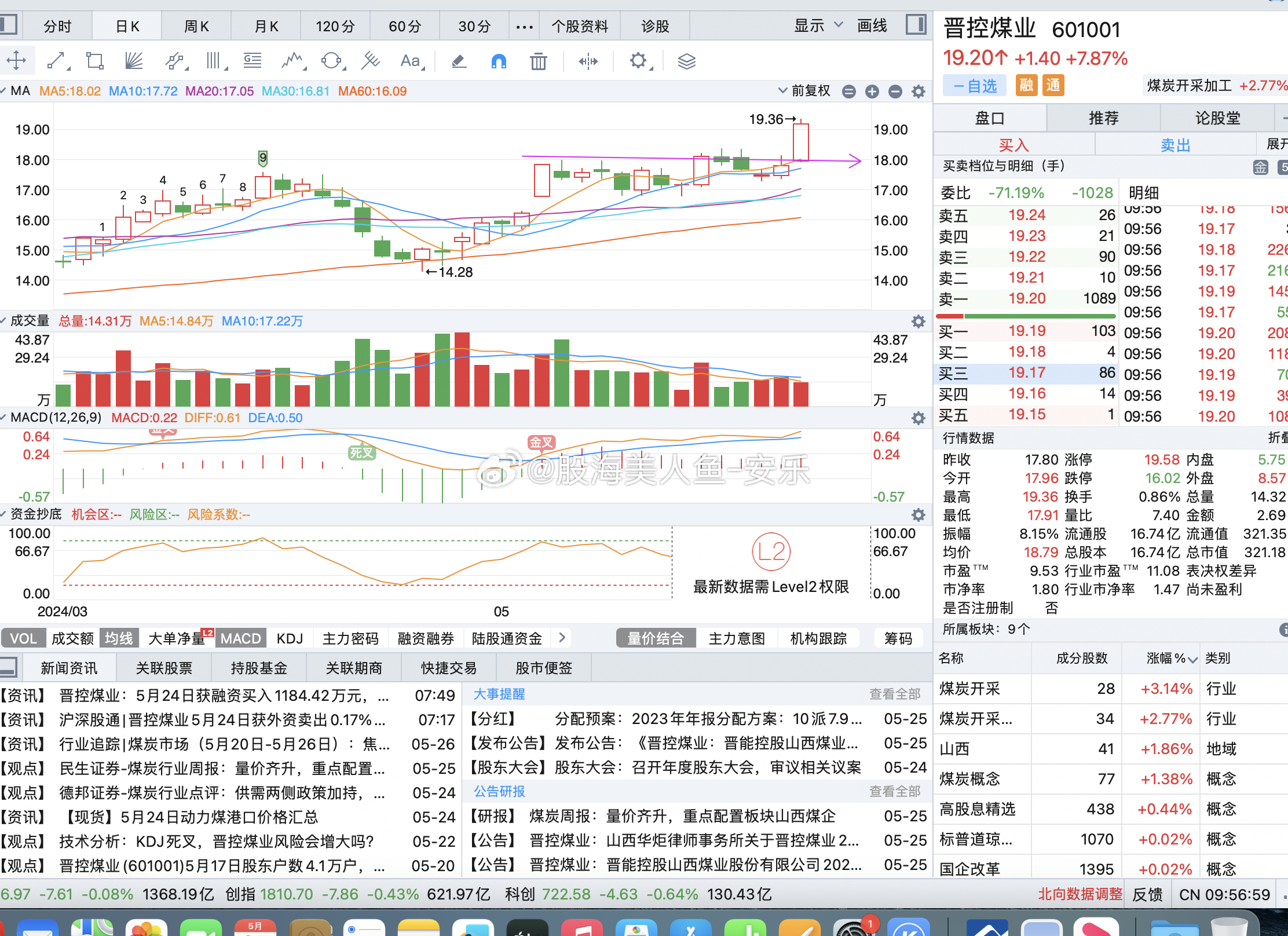 股票行情深度解析，聚焦600704的走勢(shì)與前景展望，股票行情深度解讀，聚焦600704走勢(shì)及前景展望