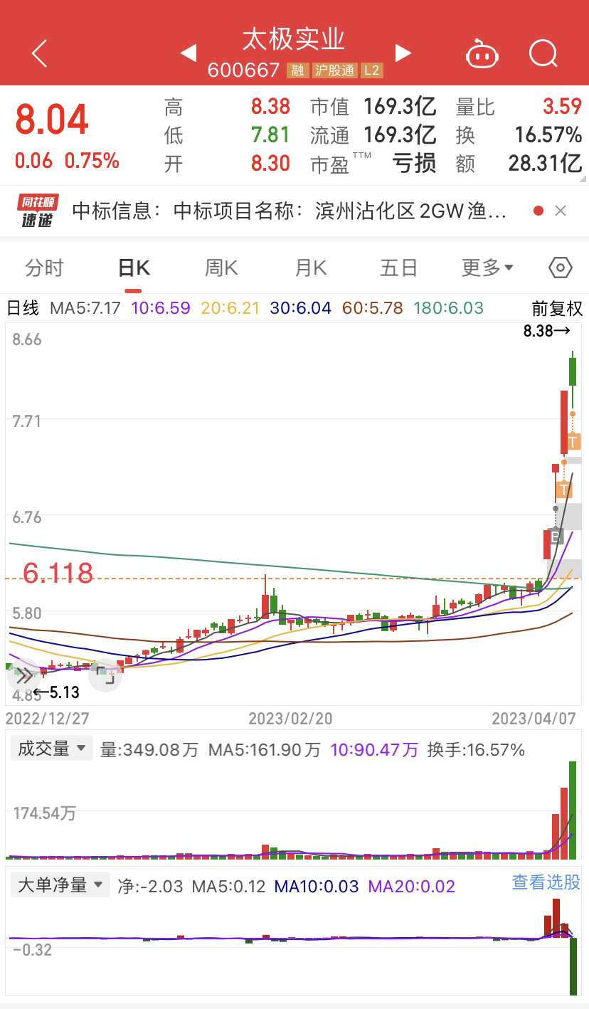 太極實業(yè)（股票代碼，600667）的SEO優(yōu)化詳解，太極實業(yè)（股票代碼，600667）SEO優(yōu)化策略詳解
