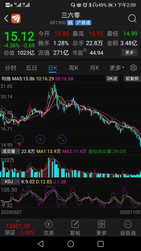 三六零股票行情深度解析，三六零股票行情全面解析與深度探討