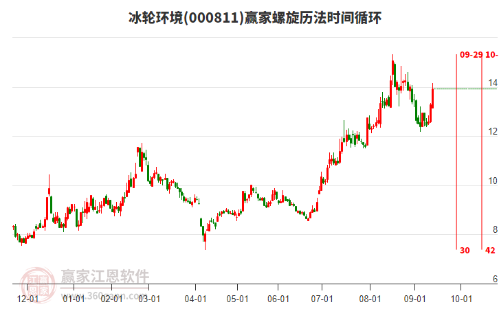 冰輪環(huán)境股票，深度解析與前景展望，冰輪環(huán)境股票深度解析及未來前景展望