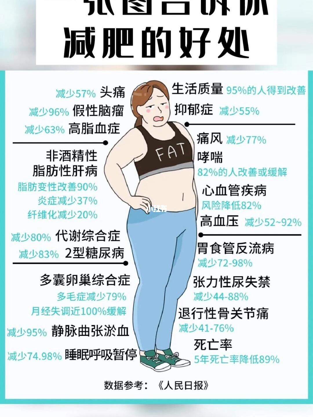 減肥的好處，重塑健康與自信，減肥的益處，重塑健康，找回自信