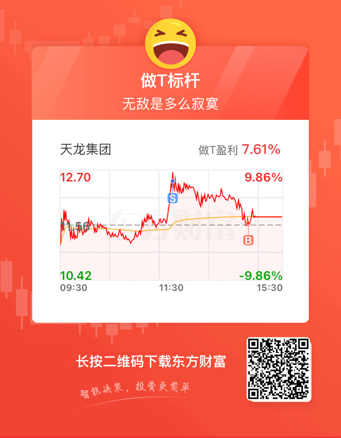 天龍集團（300063）股吧，解析集團潛力與未來展望，天龍集團（300063）股吧深度解析，集團潛力及未來展望