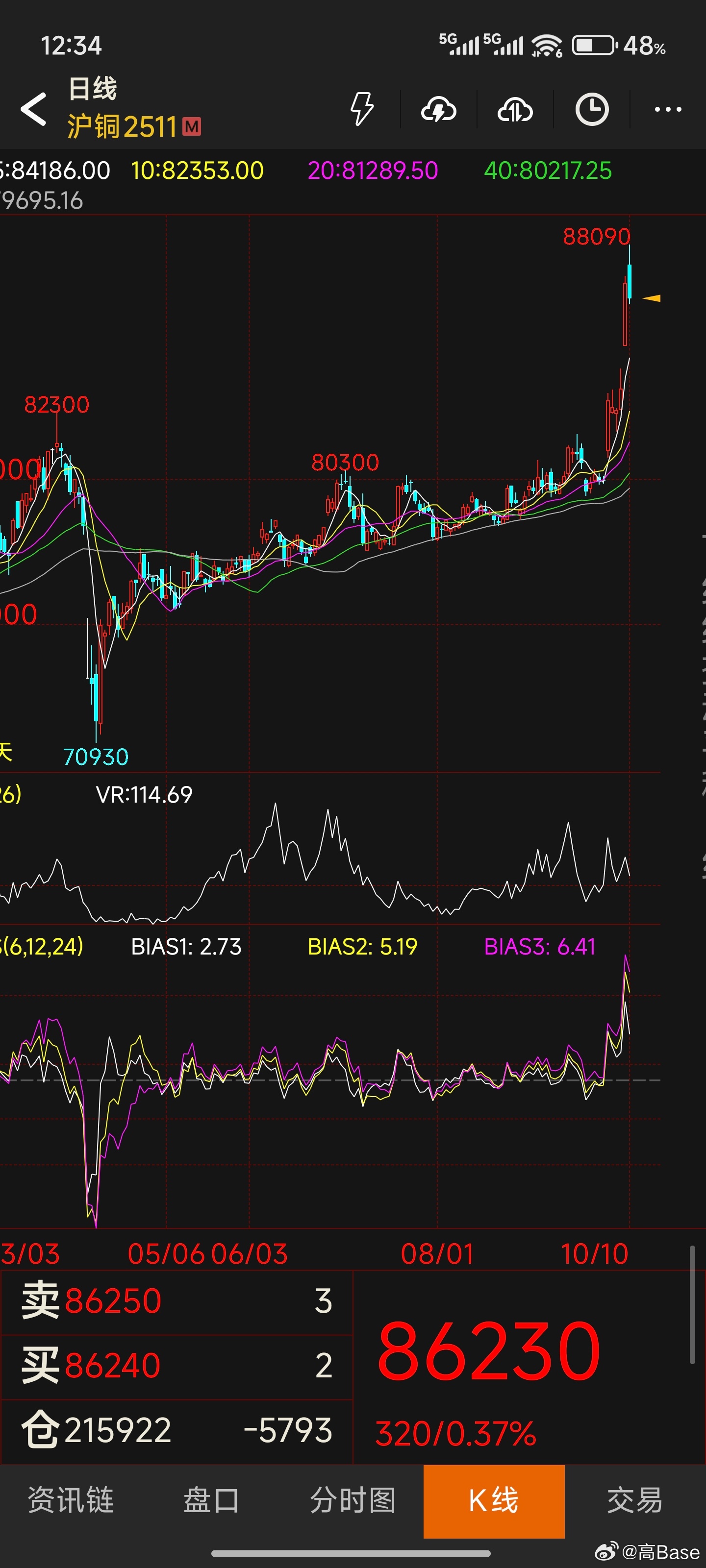 江西銅業(yè)股票行情深度解析，江西銅業(yè)股票行情全面解析
