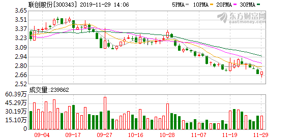 揭秘聯(lián)創(chuàng)股份背后的故事，探索300343聯(lián)創(chuàng)股份的發(fā)展與未來展望，揭秘聯(lián)創(chuàng)股份背后的故事，探索發(fā)展之路與未來展望（股票代碼，300343）