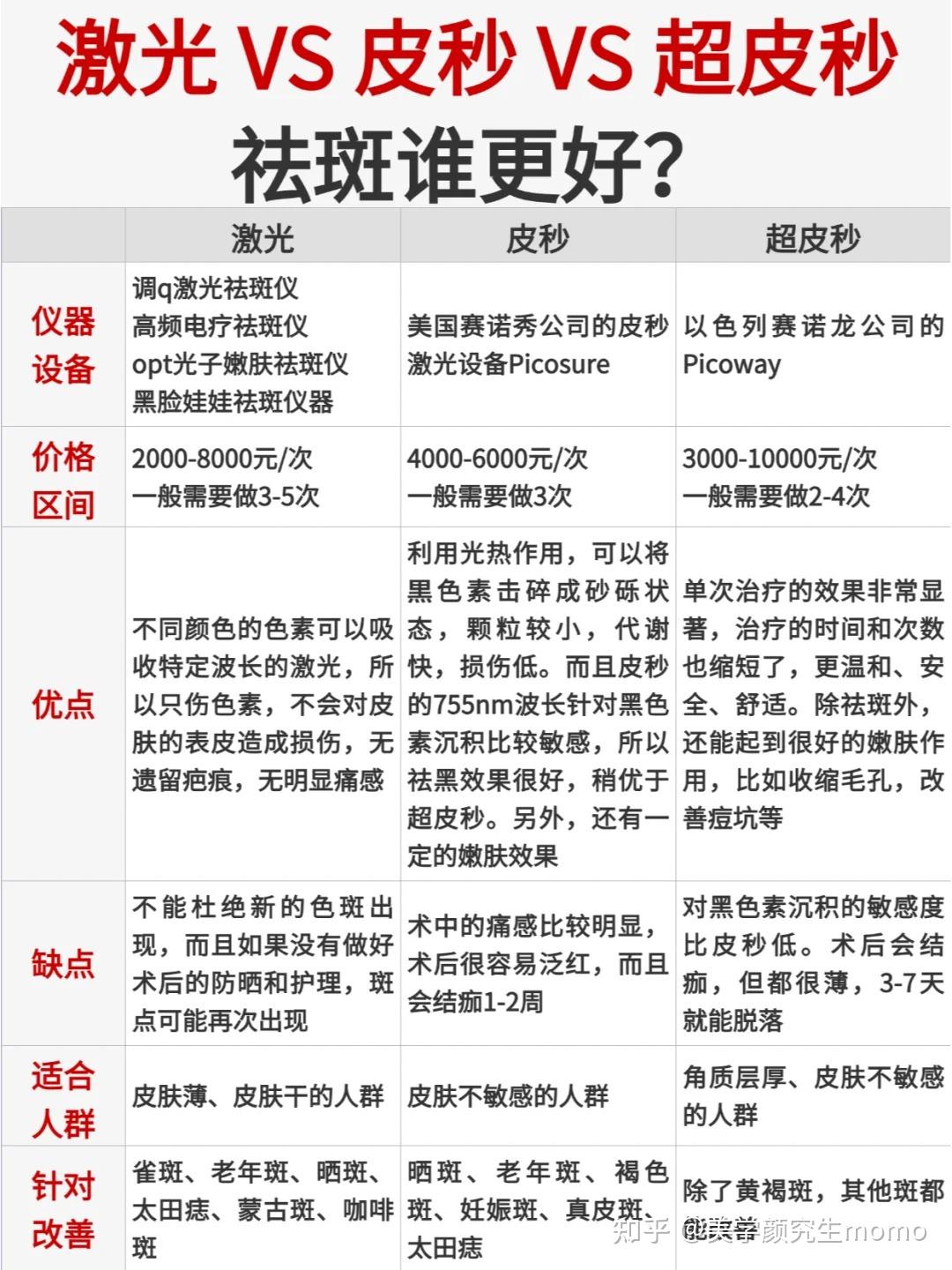 超皮秒祛斑價(jià)格詳解，一次需要多少錢(qián)？，超皮秒祛斑價(jià)格全面解析，一次需要多少錢(qián)？