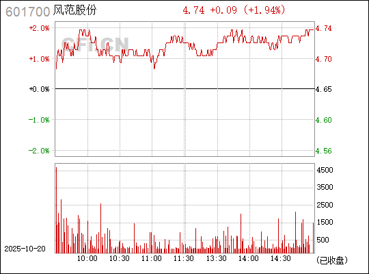 揭秘?cái)?shù)字代碼背后的秘密，探索601700的多維含義，揭秘?cái)?shù)字代碼世界中的秘密，探索數(shù)字601700的多維含義