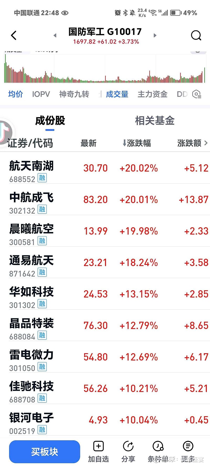 揭秘中國十大軍工股票，投資潛力與趨勢分析，中國十大軍工股票深度解析，投資潛力與趨勢展望