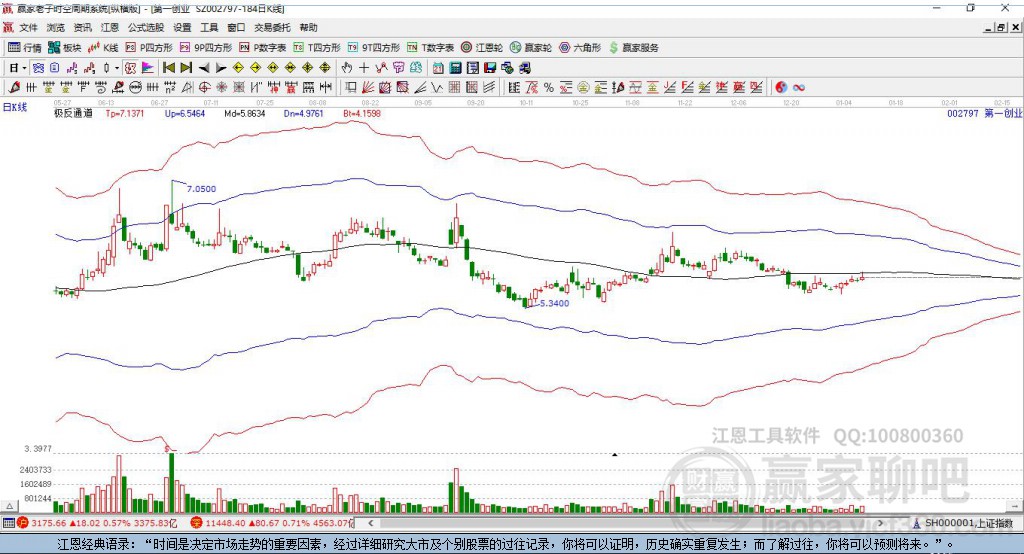 關(guān)于股票代碼002797的深度解析與前景展望，股票代碼002797深度解析與未來(lái)前景展望