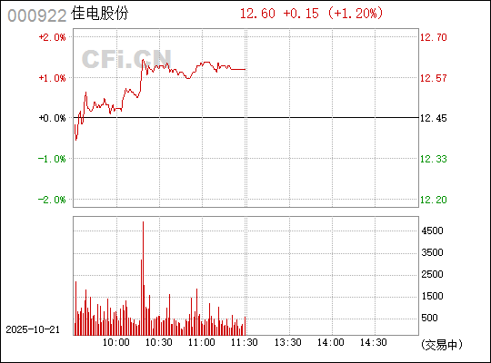 深入了解數(shù)字代碼000922，含義與應(yīng)用，數(shù)字代碼000922的深層含義與應(yīng)用解析