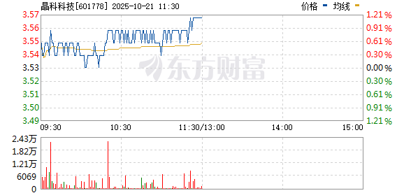 晶科科技股吧，探索601778背后的潛力與價(jià)值，晶科科技股吧深度解析，探索潛力股601778的價(jià)值與前景