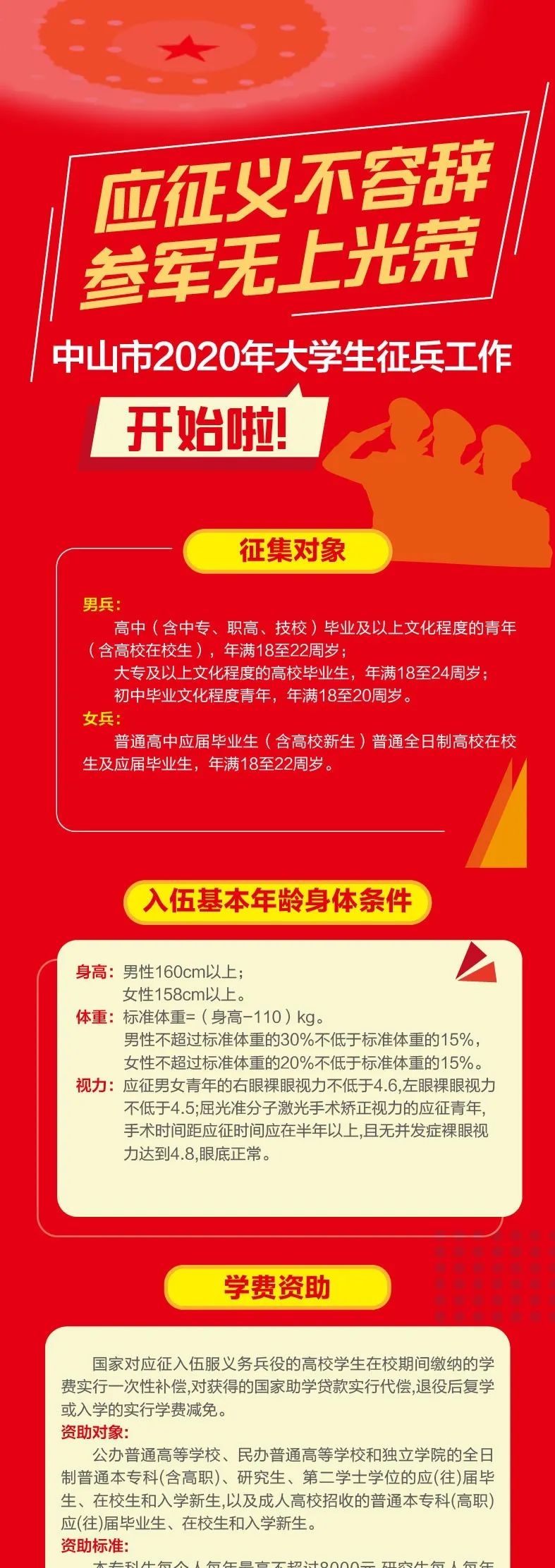 參軍報名，邁向榮耀的第一步，參軍報名，邁向榮耀軍旅的第一步