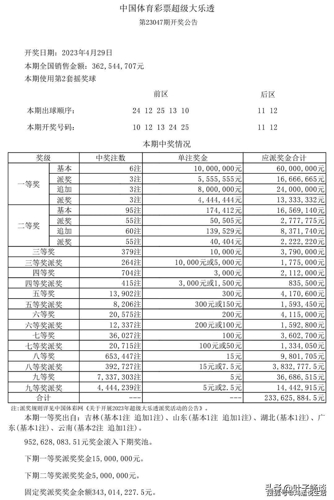 新澳天天開獎(jiǎng)資料大全第1052期，全方位解析與策略建議，新澳第1052期開獎(jiǎng)資料解析與策略建議大全