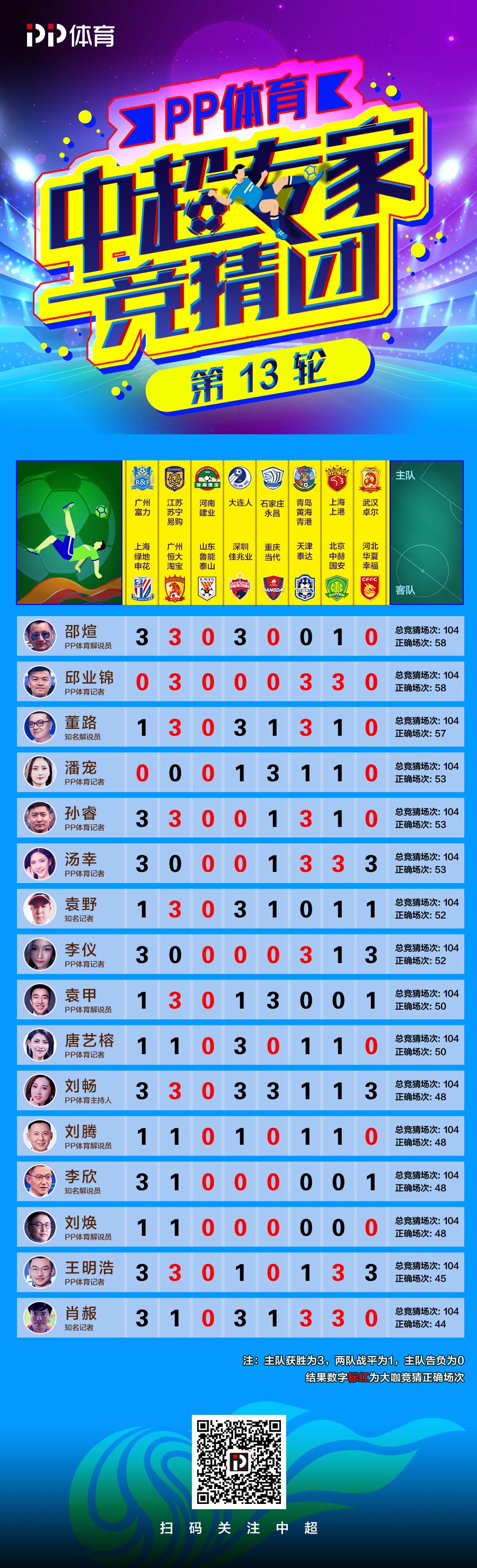 策略與秘密揭秘