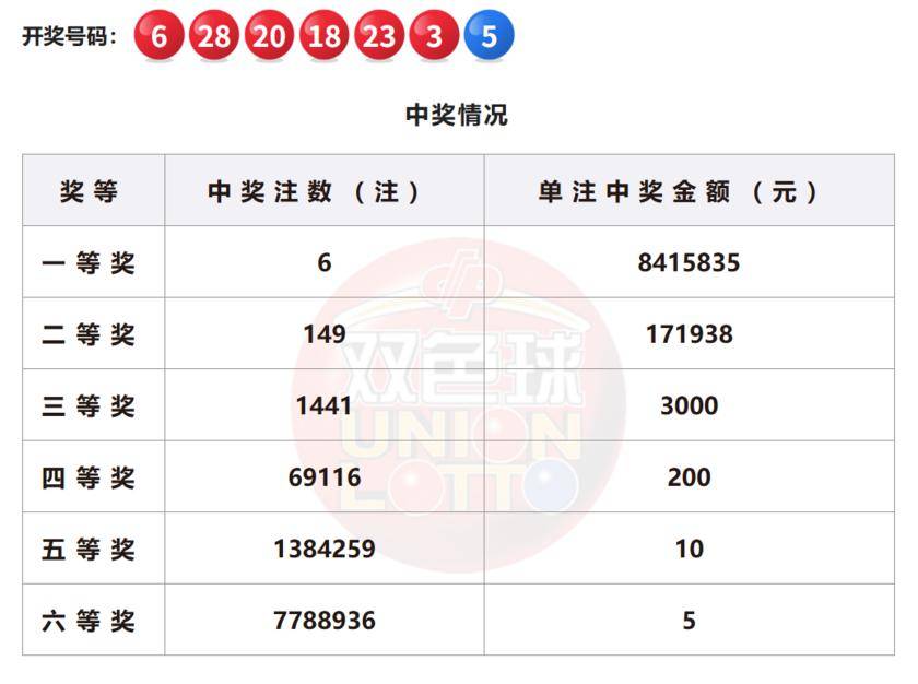 澳門六開彩開獎結(jié)果今晚揭曉，探索彩票背后的秘密與未來展望到2025年，澳門六開彩開獎結(jié)果揭曉夜，揭秘彩票秘密與未來展望至2025年