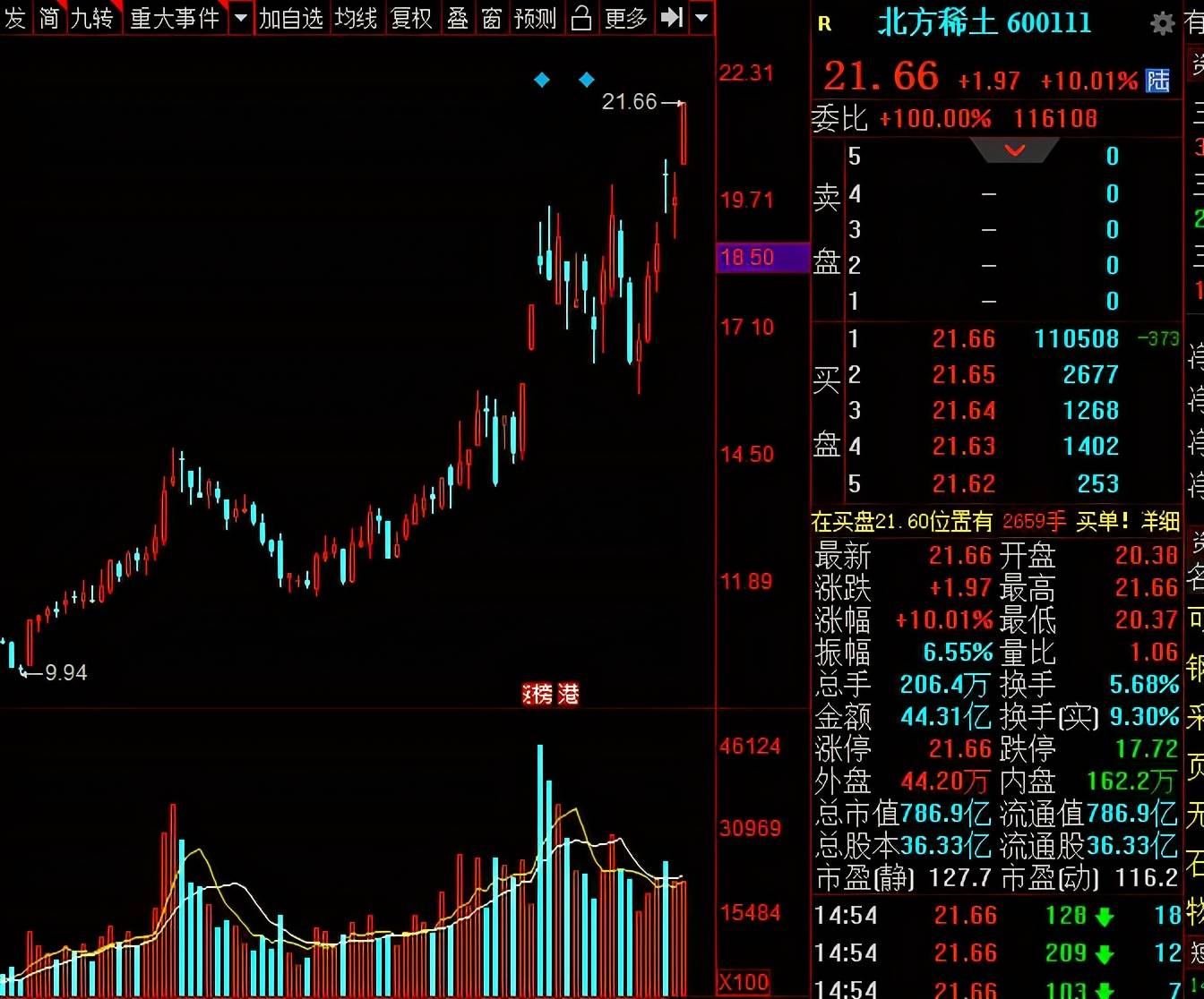 北方稀土股票股吧，投資潛力與前景展望，北方稀土股票投資潛力與前景展望，股吧熱議的焦點