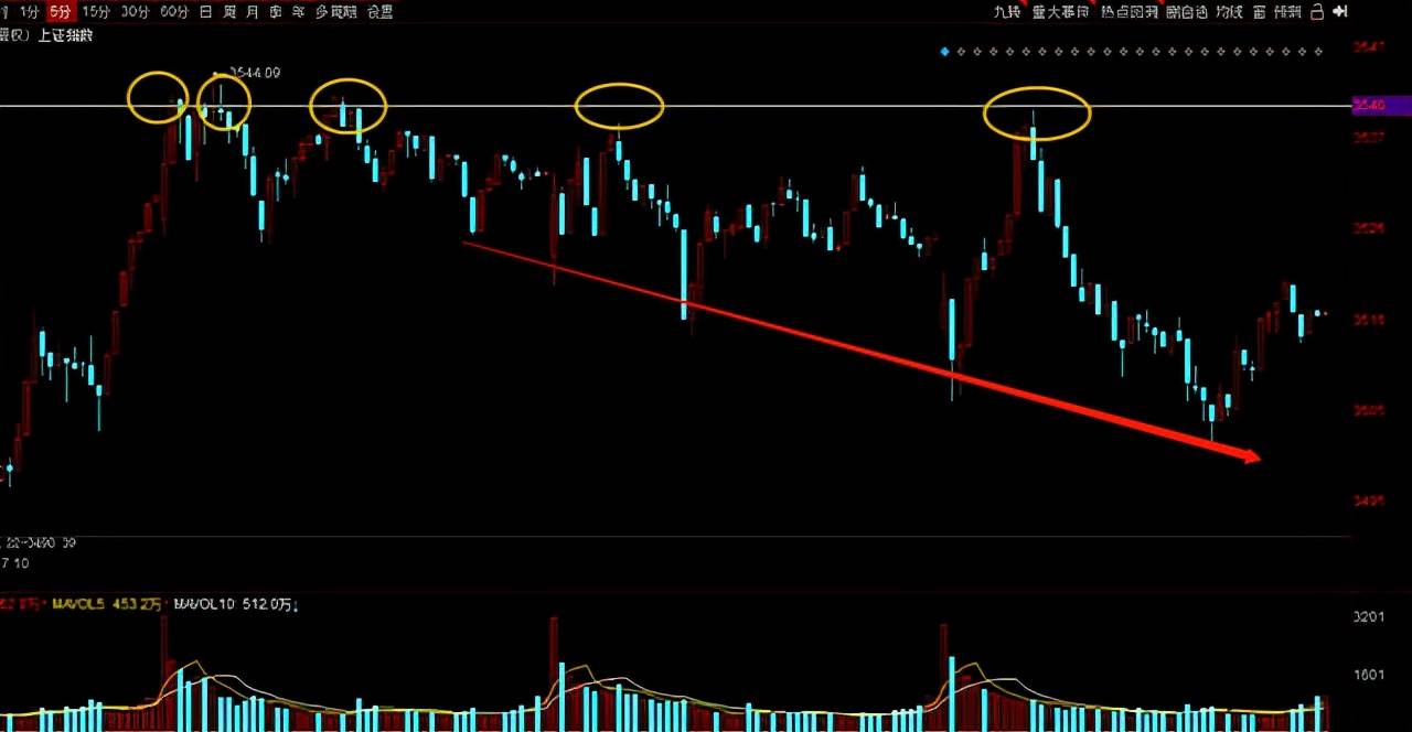 滬指大盤股票行情深度解析，滬指大盤股票行情全面解析