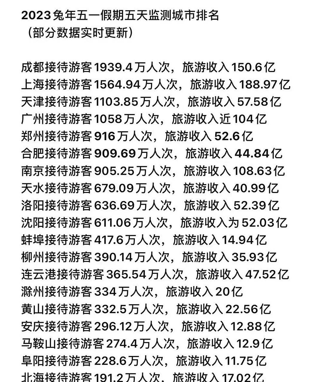 成都市旅行社排名榜，深度解析最佳旅游服務(wù)提供者，成都旅行社排名榜，深度解析最佳旅游服務(wù)提供者