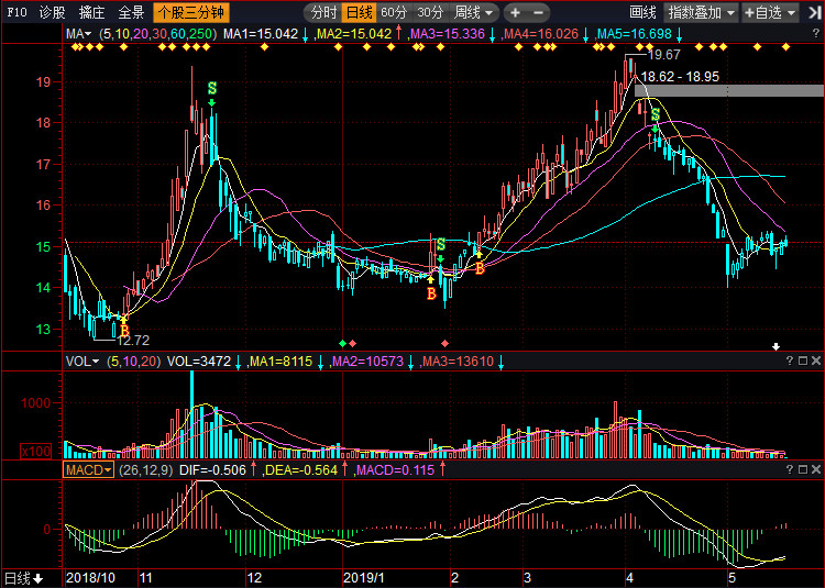 金輪股份，卓越表現(xiàn)引領(lǐng)行業(yè)前沿，金輪股份，卓越表現(xiàn)領(lǐng)航行業(yè)前沿