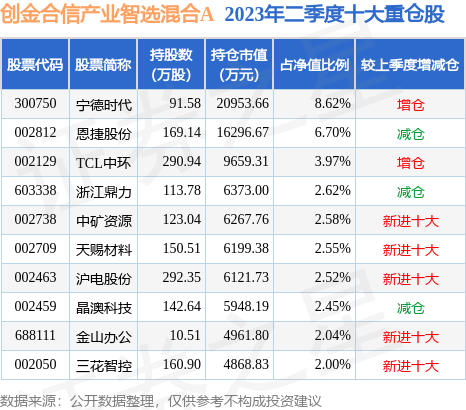 每日基金凈值查詢，輕松掌握您的投資動(dòng)態(tài)，每日基金凈值查詢，輕松把握投資脈搏