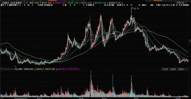 關(guān)于股票代碼002272的全面解析，股票代碼002272深度解析與探討
